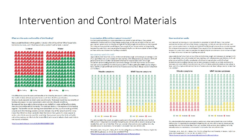 Intervention and Control Materials 