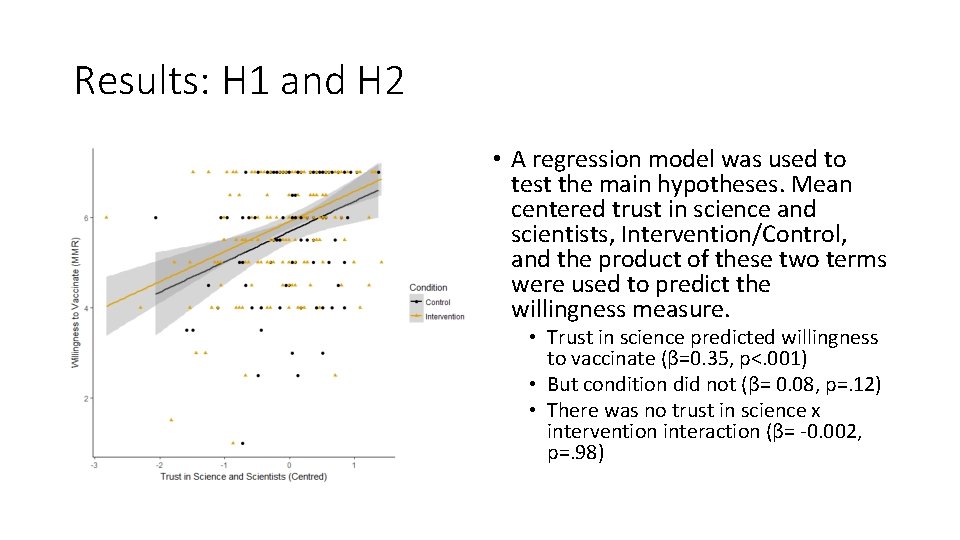 Results: H 1 and H 2 • A regression model was used to test