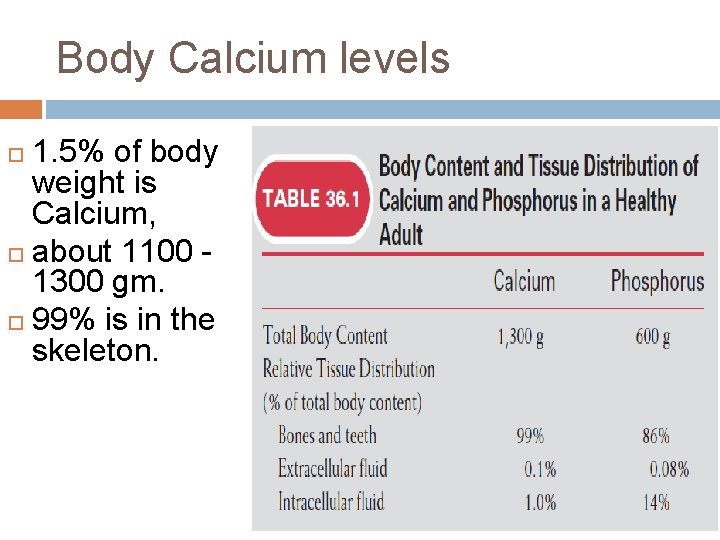 Body Calcium levels 1. 5% of body weight is Calcium, about 1100 1300 gm.