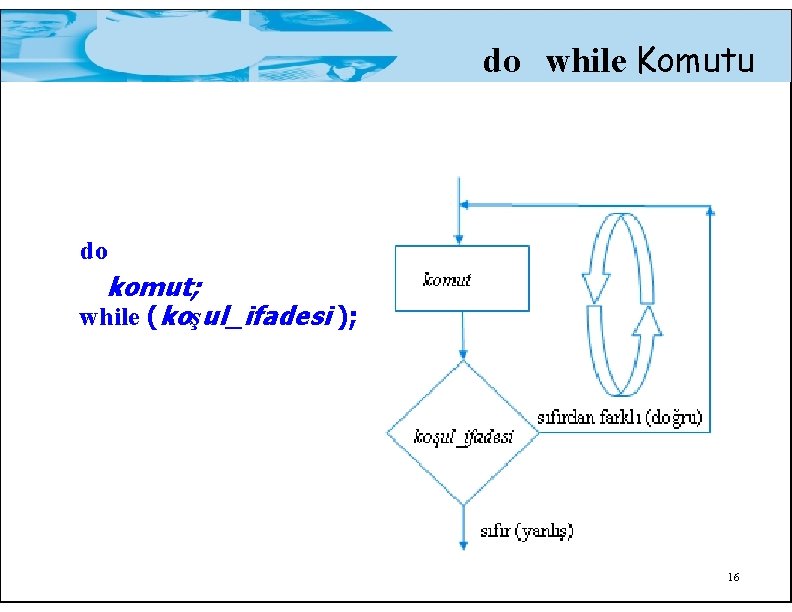 do while Komutu do komut; while (koşul_ifadesi ); 16 