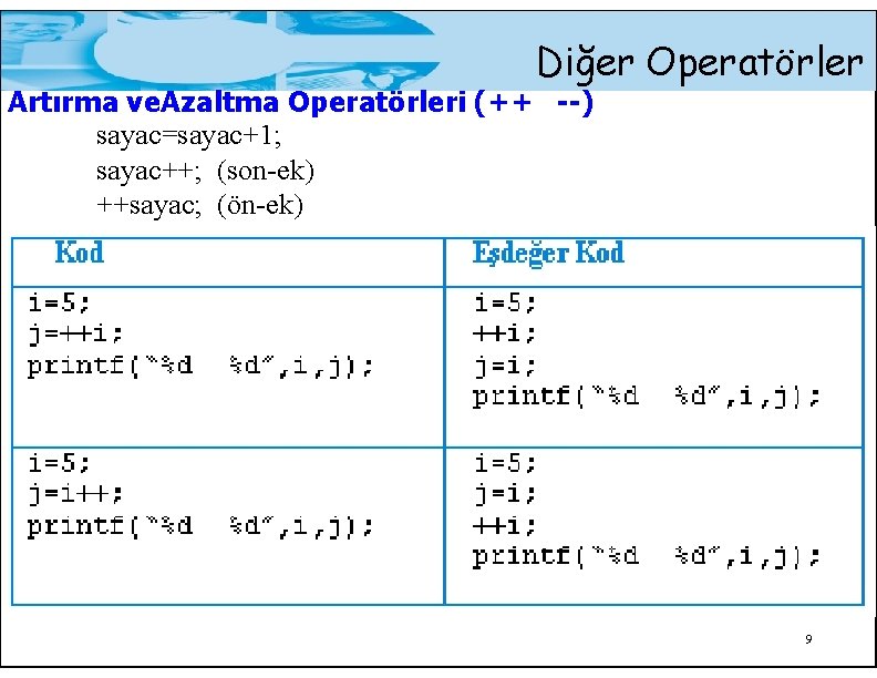 Diğer Operatörler Artırma ve. Azaltma Operatörleri (++ --) sayac=sayac+1; sayac++; (son-ek) ++sayac; (ön-ek) 9