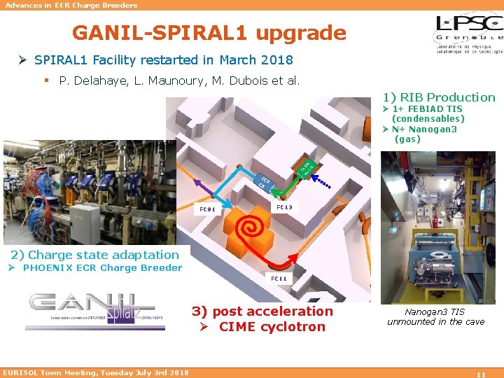 Advances in ECR Charge Breeders GANIL-SPIRAL 1 upgrade Ø SPIRAL 1 Facility restarted in