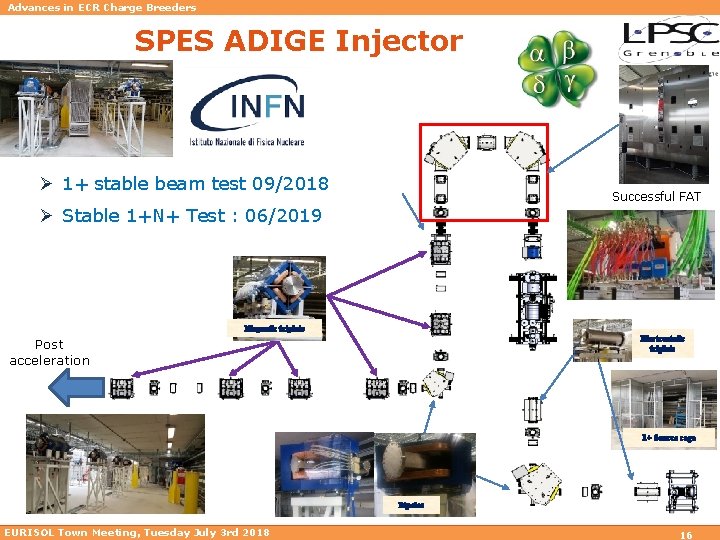 Advances in ECR Charge Breeders SPES ADIGE Injector Ø 1+ stable beam test 09/2018