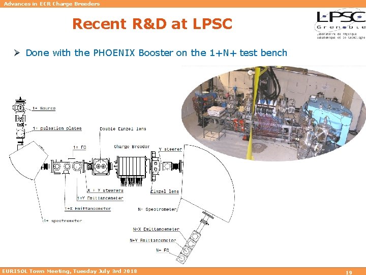 Advances in ECR Charge Breeders Recent R&D at LPSC Ø Done with the PHOENIX