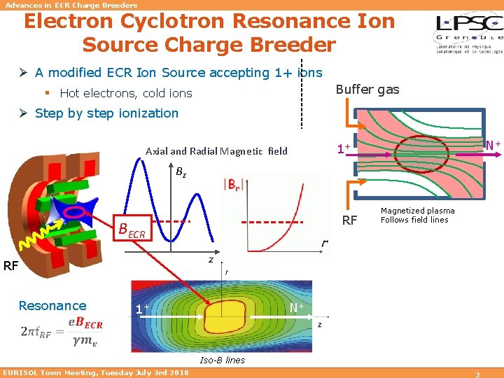 Advances in ECR Charge Breeders Electron Cyclotron Resonance Ion Source Charge Breeder Ø A