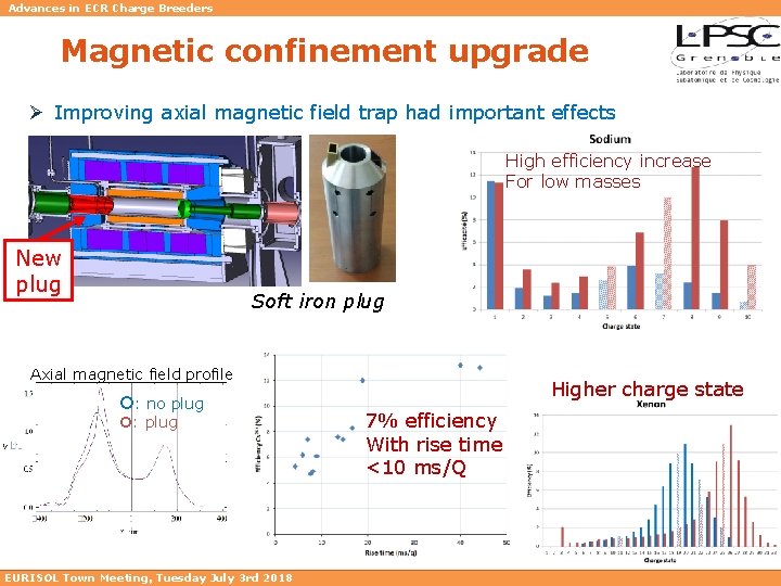 Advances in ECR Charge Breeders Magnetic confinement upgrade Ø Improving axial magnetic field trap