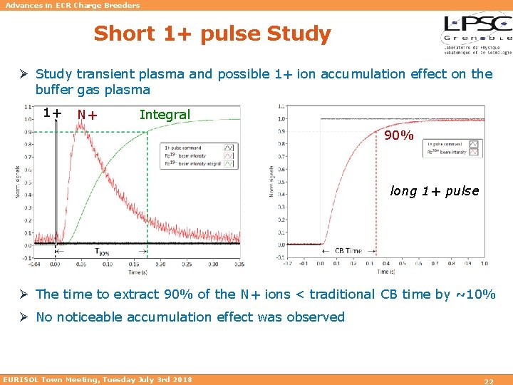 Advances in ECR Charge Breeders Short 1+ pulse Study Ø Study transient plasma and