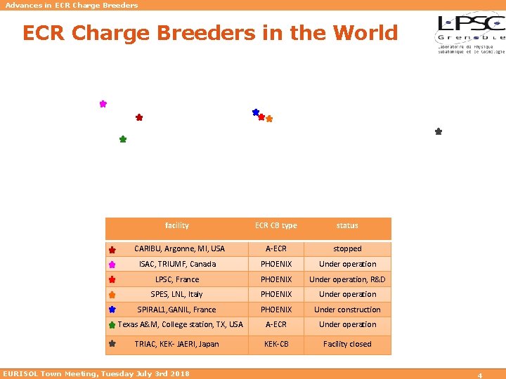 Advances in ECR Charge Breeders in the World facility ECR CB type status A-ECR