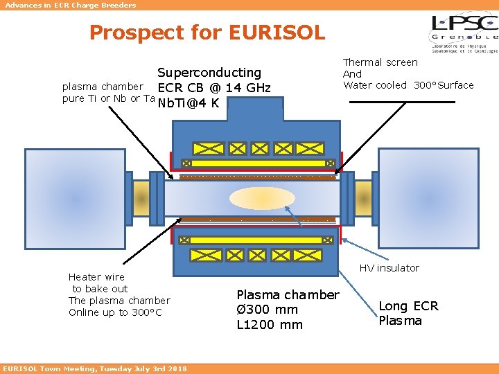 Advances in ECR Charge Breeders Prospect for EURISOL Superconducting plasma chamber ECR CB @