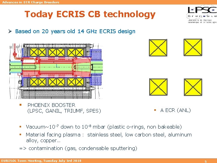 Advances in ECR Charge Breeders Today ECRIS CB technology Ø Based on 20 years