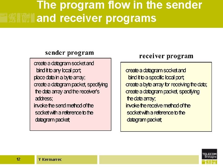 The program flow in the sender and receiver programs 12 Y Kermarrec 