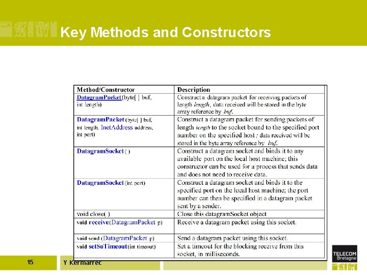 Key Methods and Constructors 15 Y Kermarrec 