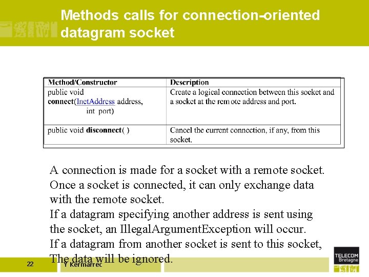 Methods calls for connection-oriented datagram socket 22 A connection is made for a socket