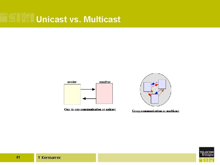 Unicast vs. Multicast 41 Y Kermarrec 