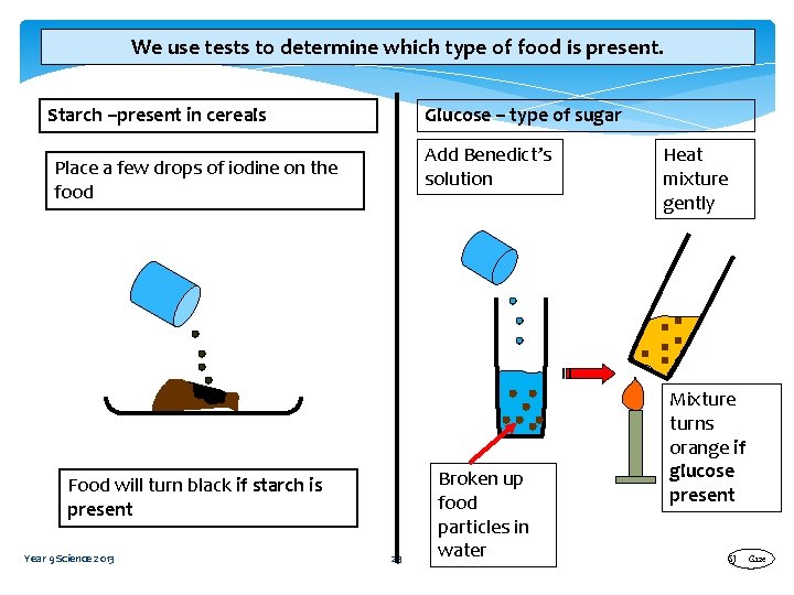 We use tests to determine which type of food is present. Starch –present in