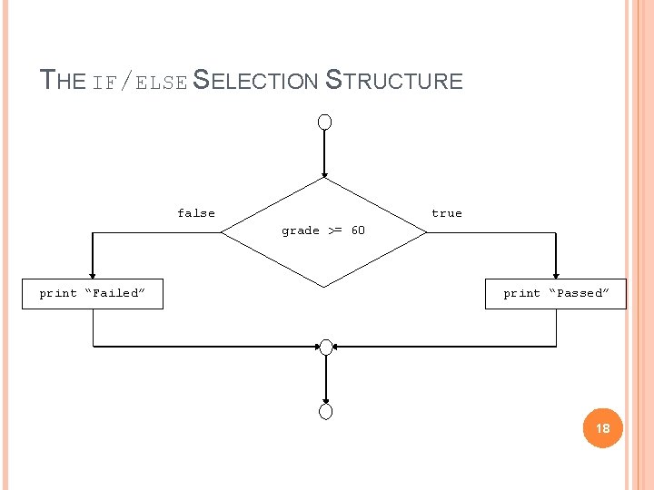 THE IF/ELSE SELECTION STRUCTURE false true grade >= 60 print “Failed” print “Passed” 18