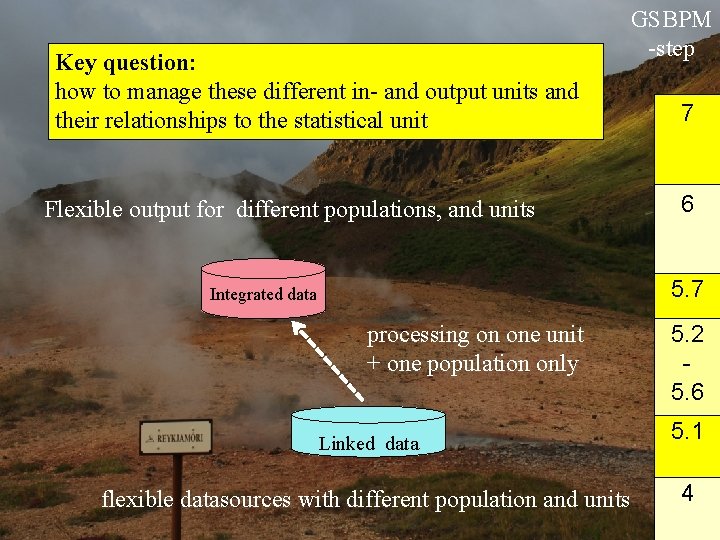 Key question: how to manage these different in- and output units and their relationships