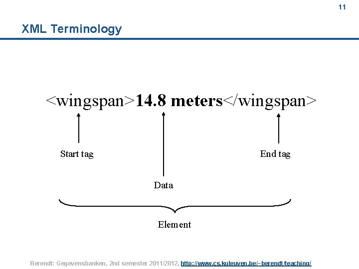 11 XML Terminology <wingspan>14. 8 meters</wingspan> Start tag End tag Data Element Berendt: Gegevensbanken,
