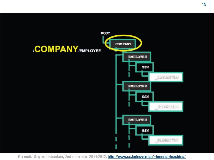 19 Berendt: Gegevensbanken, 2 nd semester 2011/2012, http: //www. cs. kuleuven. be/~berendt/teaching/ 19 