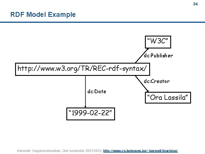 34 RDF Model Example “W 3 C” dc: Publisher http: //www. w 3. org/TR/REC-rdf-syntax/