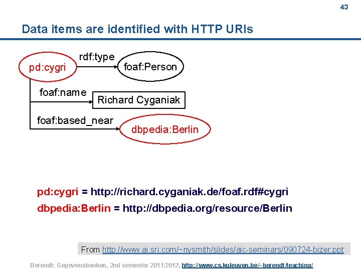 43 Data items are identified with HTTP URIs pd: cygri rdf: type foaf: name