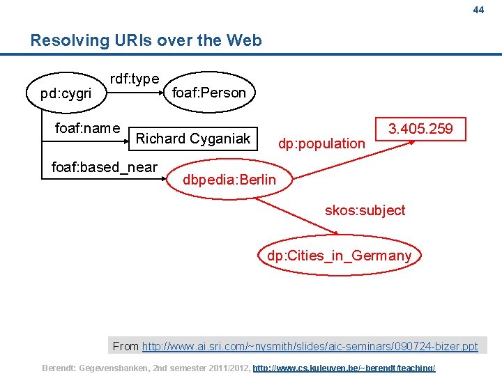 44 Resolving URIs over the Web pd: cygri rdf: type foaf: name foaf: Person