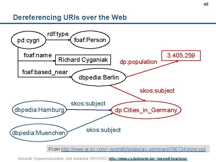 45 Dereferencing URIs over the Web pd: cygri rdf: type foaf: name foaf: Person