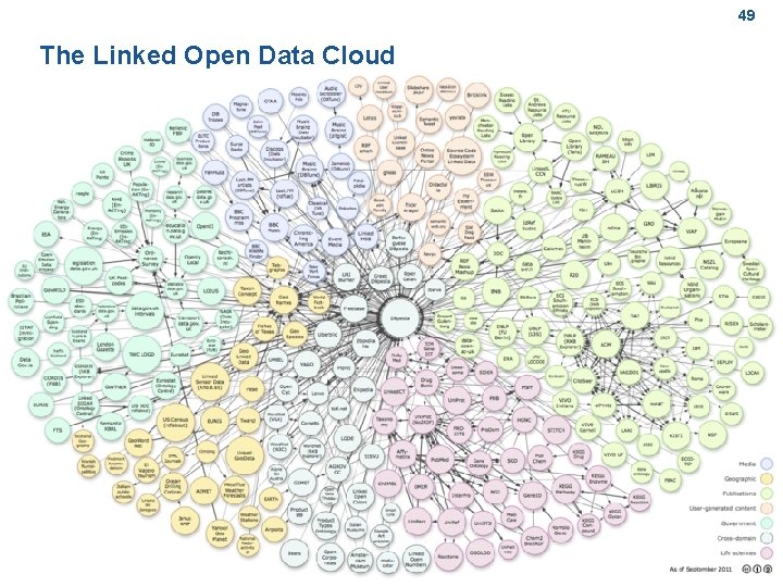 49 The Linked Open Data Cloud Berendt: Gegevensbanken, 2 nd semester 2011/2012, http: //www.