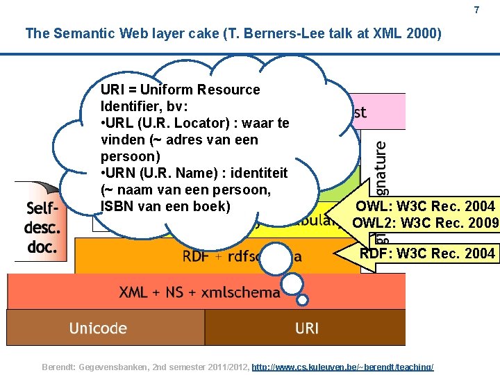 7 The Semantic Web layer cake (T. Berners-Lee talk at XML 2000) URI =
