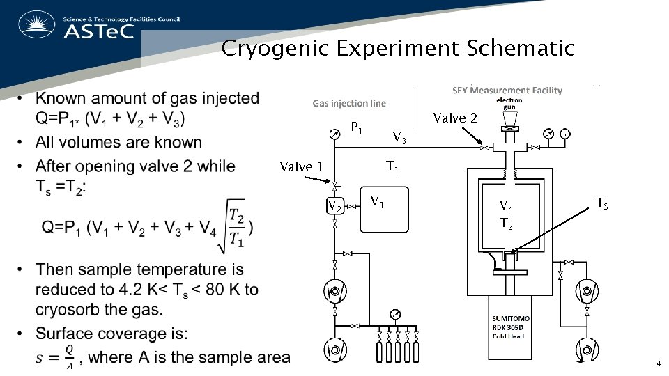 Cryogenic Experiment Schematic • P 1 V 3 Valve 2 T 1 Valve 1