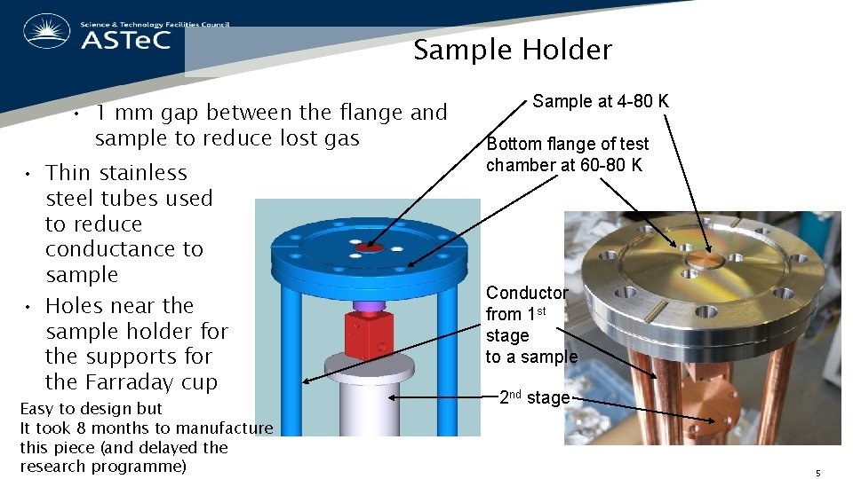 Sample Holder • 1 mm gap between the flange and sample to reduce lost