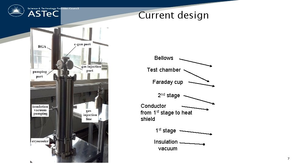 Current design Bellows Test chamber Faraday cup 2 nd stage Conductor from 1 st