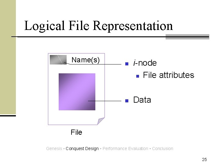 Logical File Representation Name(s) n n i-node n File attributes Data File Genesis •