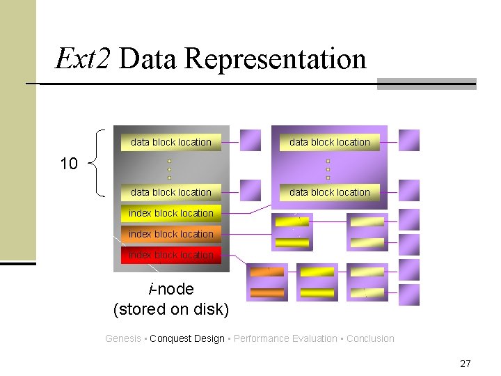 Ext 2 Data Representation data block location 10 index block location i-node (stored on