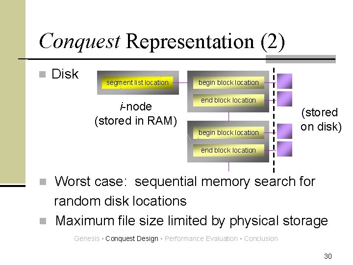 Conquest Representation (2) n Disk segment list location begin block location i-node (stored in