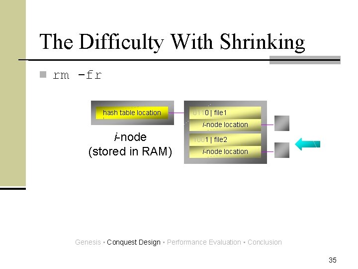 The Difficulty With Shrinking n rm -fr hash table location 0110 |<empty> file 1