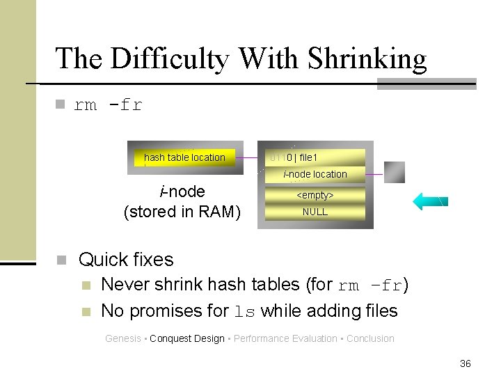 The Difficulty With Shrinking n rm -fr hash table location 0110 |<empty> file 1