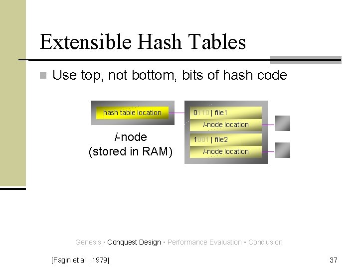 Extensible Hash Tables n Use top, not bottom, bits of hash code hash table