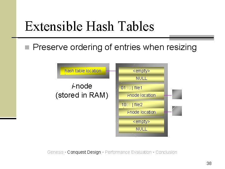 Extensible Hash Tables n Preserve ordering of entries when resizing hash table location <empty>