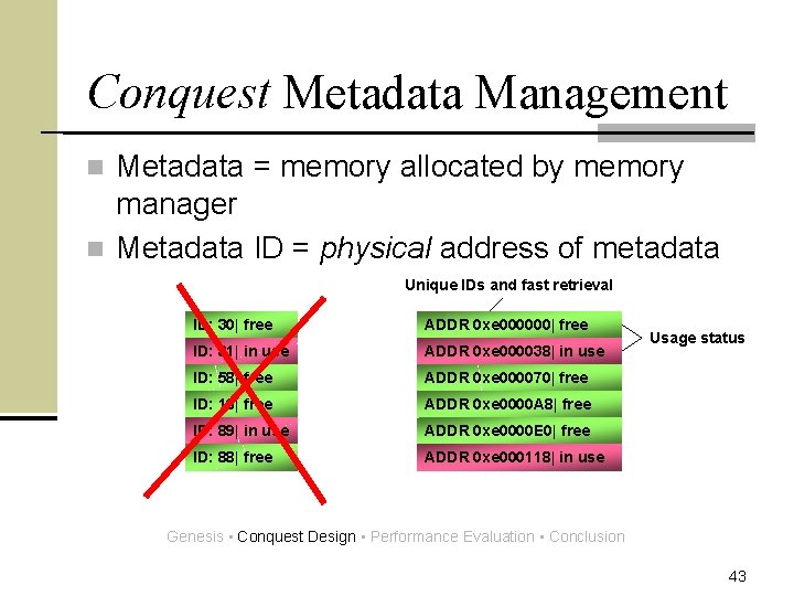 Conquest Metadata Management Metadata = memory allocated by memory manager n Metadata ID =