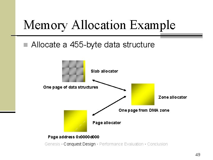 Memory Allocation Example n Allocate a 455 -byte data structure Slab allocator One page