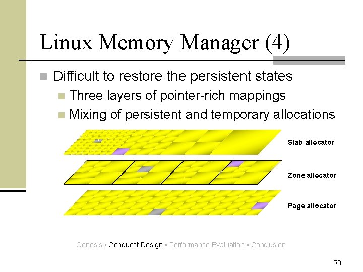 Linux Memory Manager (4) n Difficult to restore the persistent states Three layers of