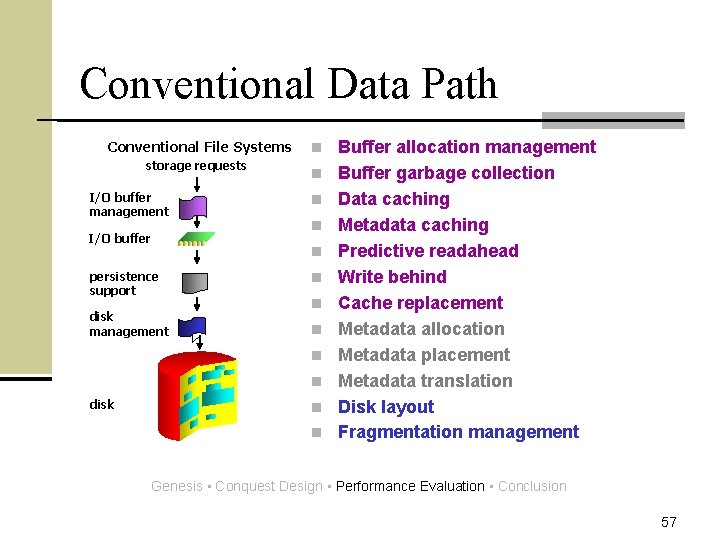 Conventional Data Path Conventional File Systems storage requests I/O buffer management I/O buffer n