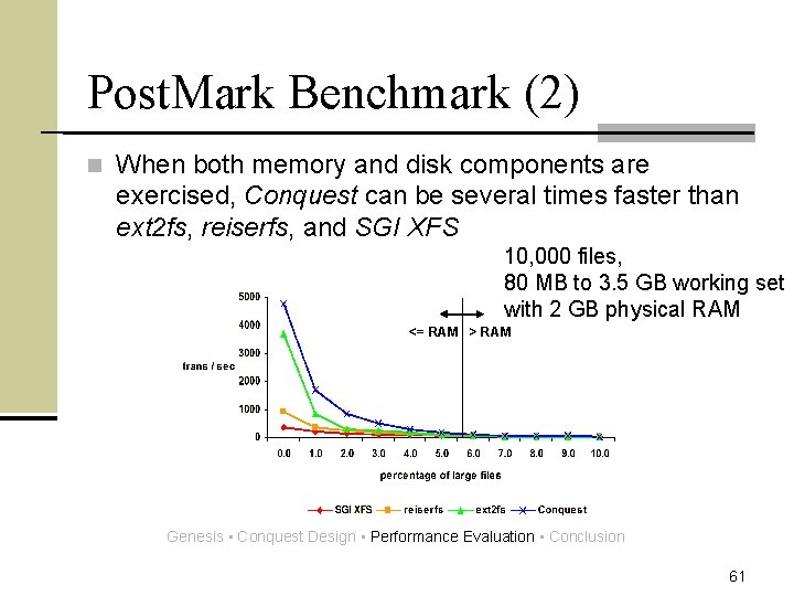Post. Mark Benchmark (2) n When both memory and disk components are exercised, Conquest