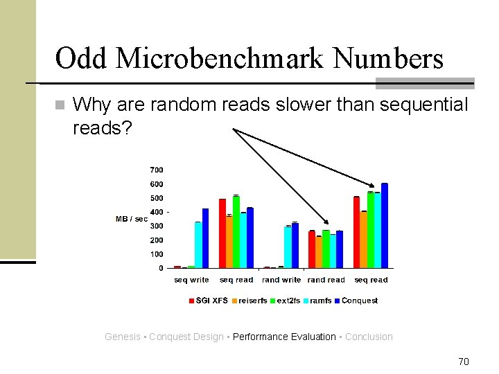 Odd Microbenchmark Numbers n Why are random reads slower than sequential reads? Genesis •