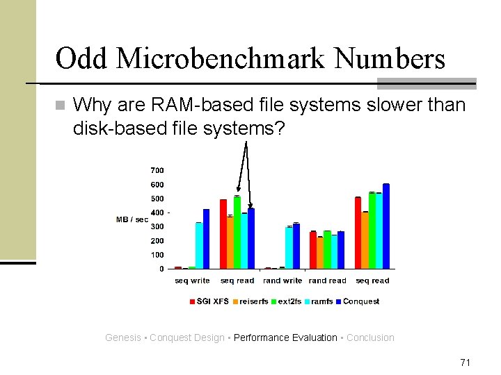 Odd Microbenchmark Numbers n Why are RAM-based file systems slower than disk-based file systems?