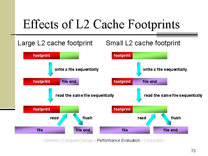 Effects of L 2 Cache Footprints Large L 2 cache footprint Small L 2
