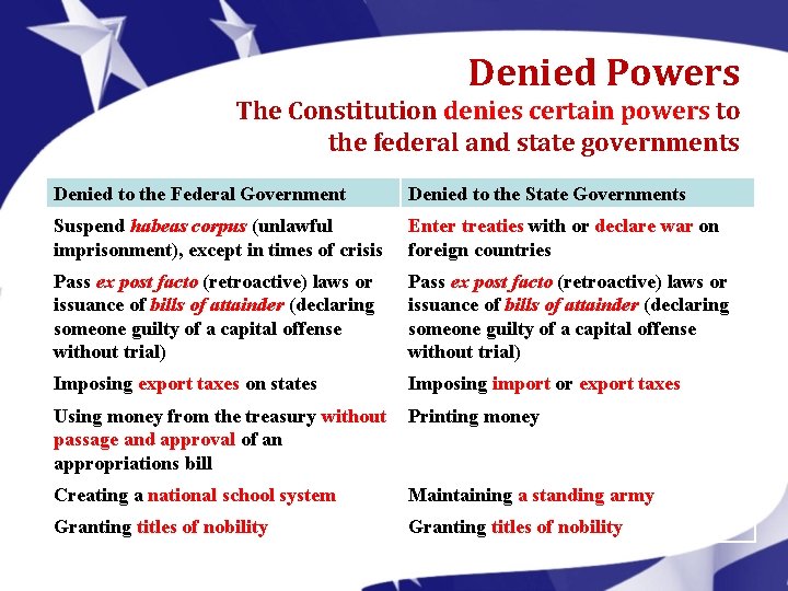 Denied Powers The Constitution denies certain powers to the federal and state governments Denied