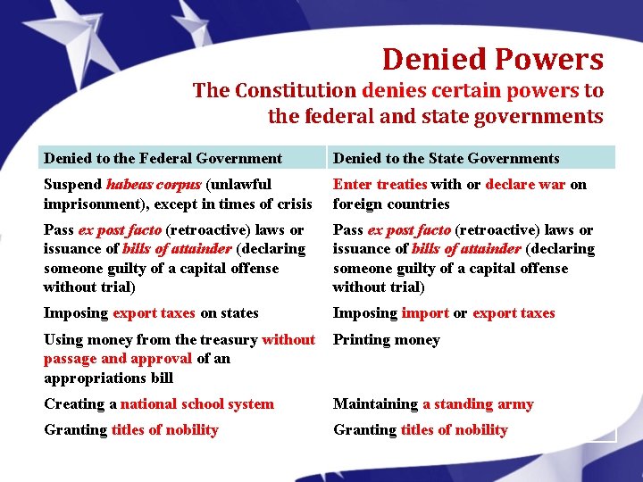 Denied Powers The Constitution denies certain powers to the federal and state governments Denied Denied Powers The Constitution denies certain powers to the federal and state governments Denied