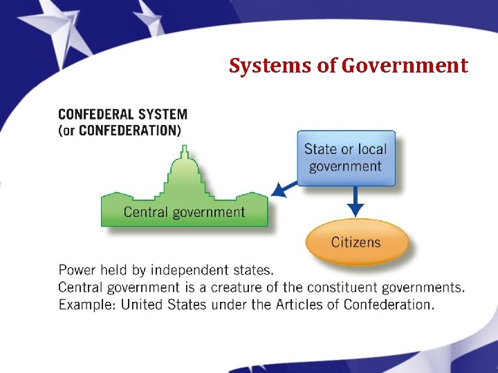 Systems of Government Systems of Government